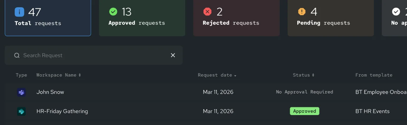 Screenshot of complete audit trail in template designer