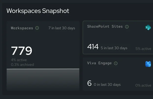Screenshot of tenant insights dashboard in Pulse365