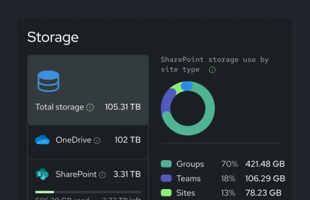 Screenshot of storage and capacity monitoring in Pulse365